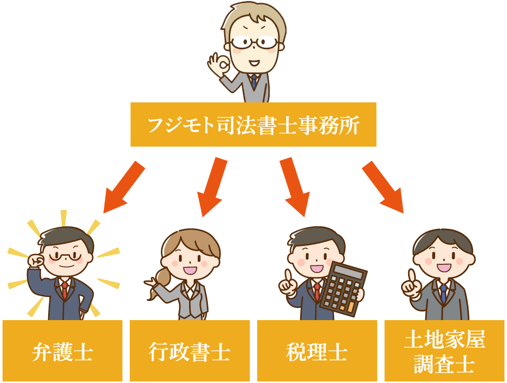 フジモト司法書士事務所の組織図