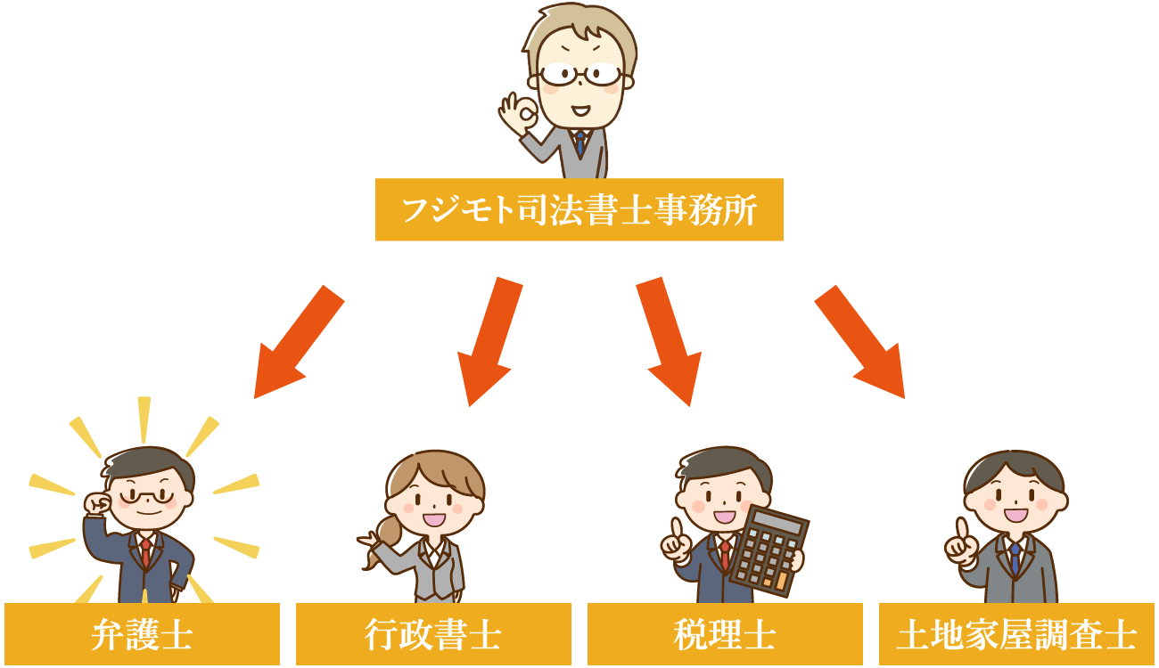 フジモト司法書士事務所の組織図